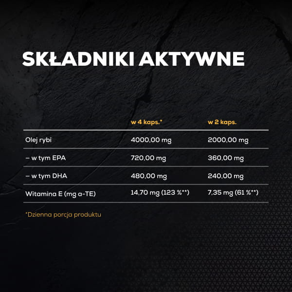 SUPER OMEGA 3 – kwasy omega-3 w kapsułkach