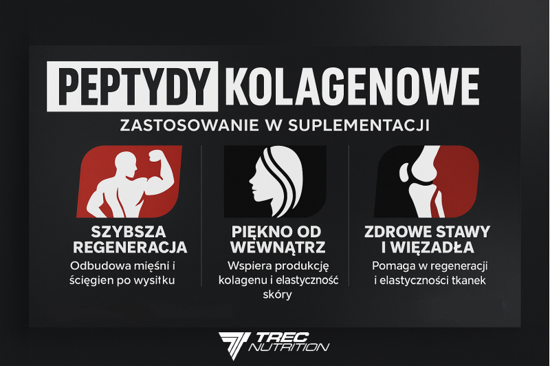 peptydy kolagenowe zastosowanie